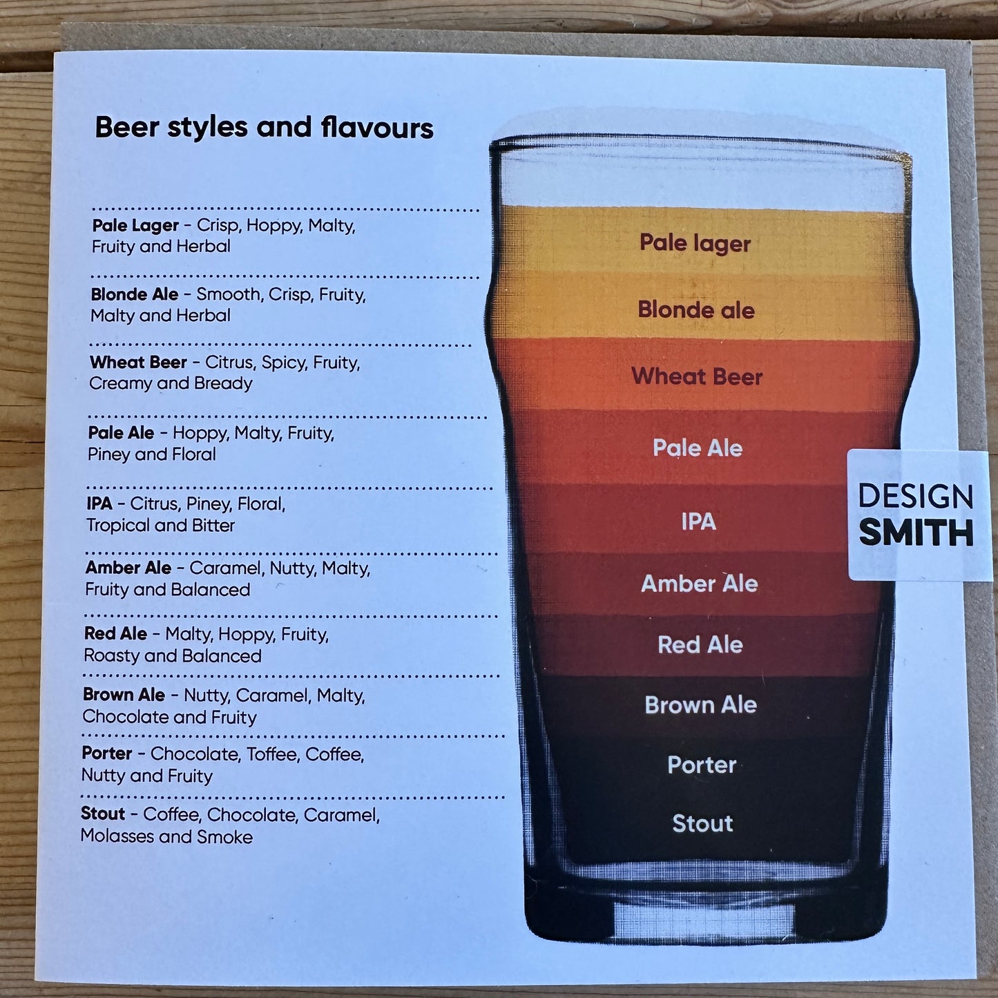 Beer Styles