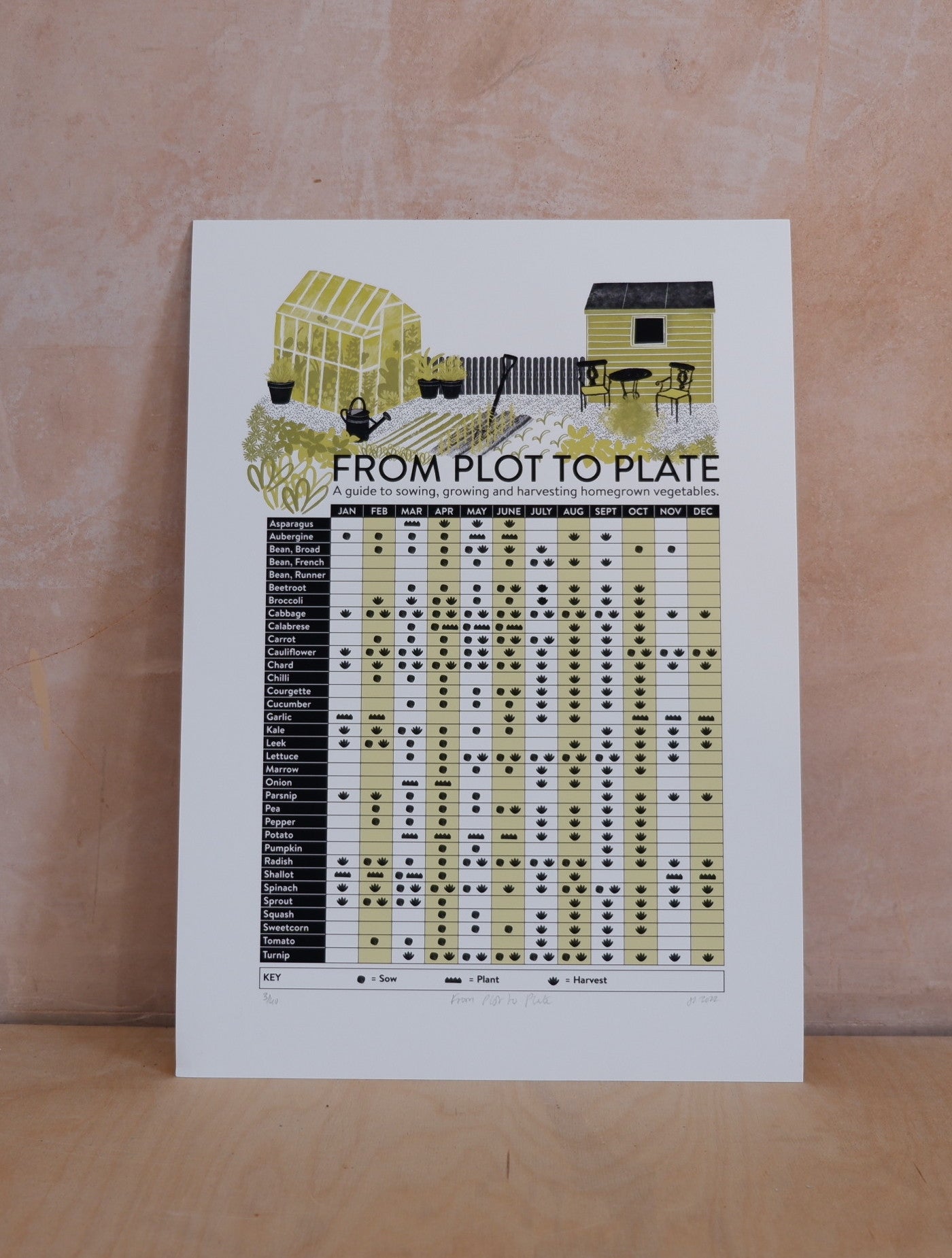 Plot to Plate limited edition giclee art print